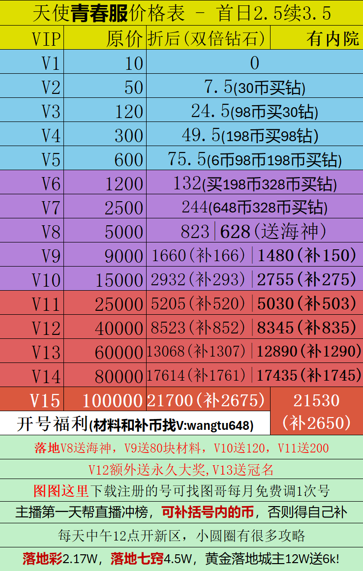 斗罗天使青春服价格表预览
